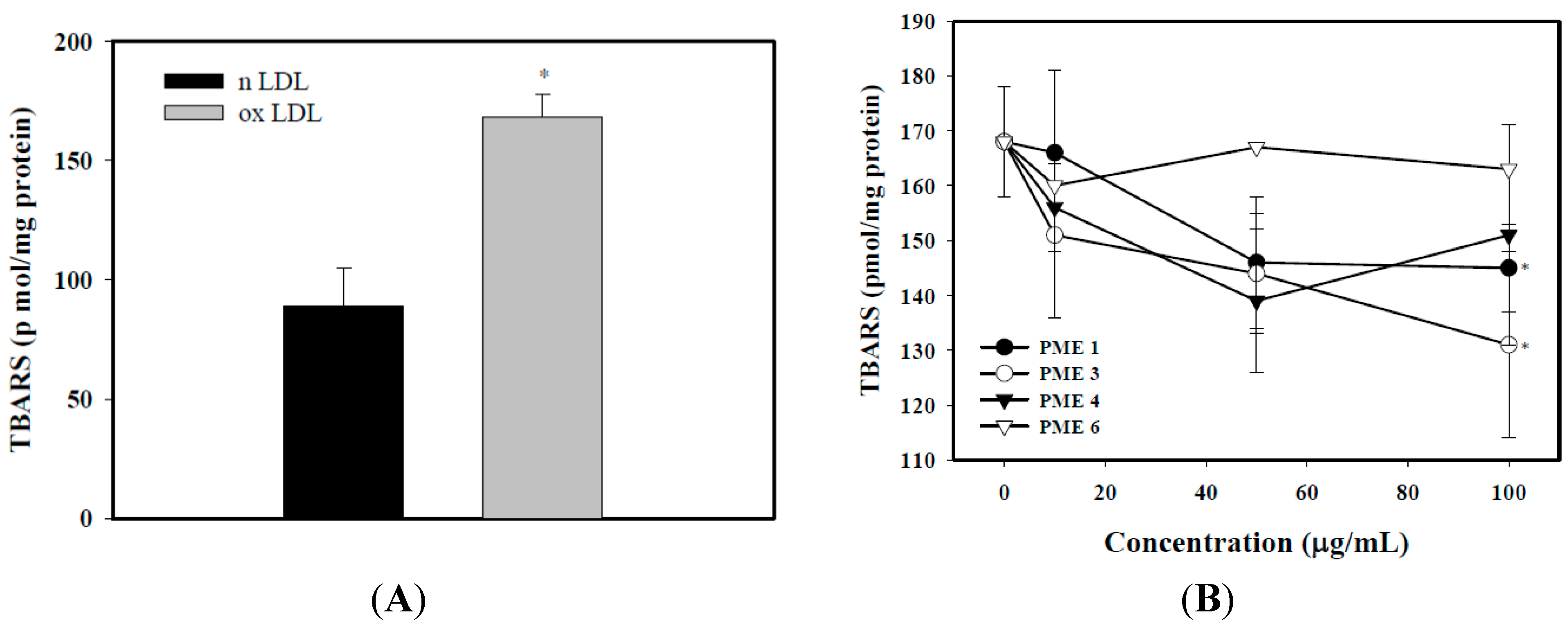 Molecules 20 19051 g002