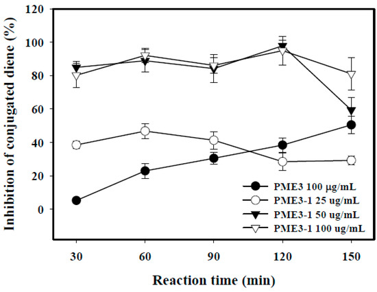 Molecules 20 19051 g004 550