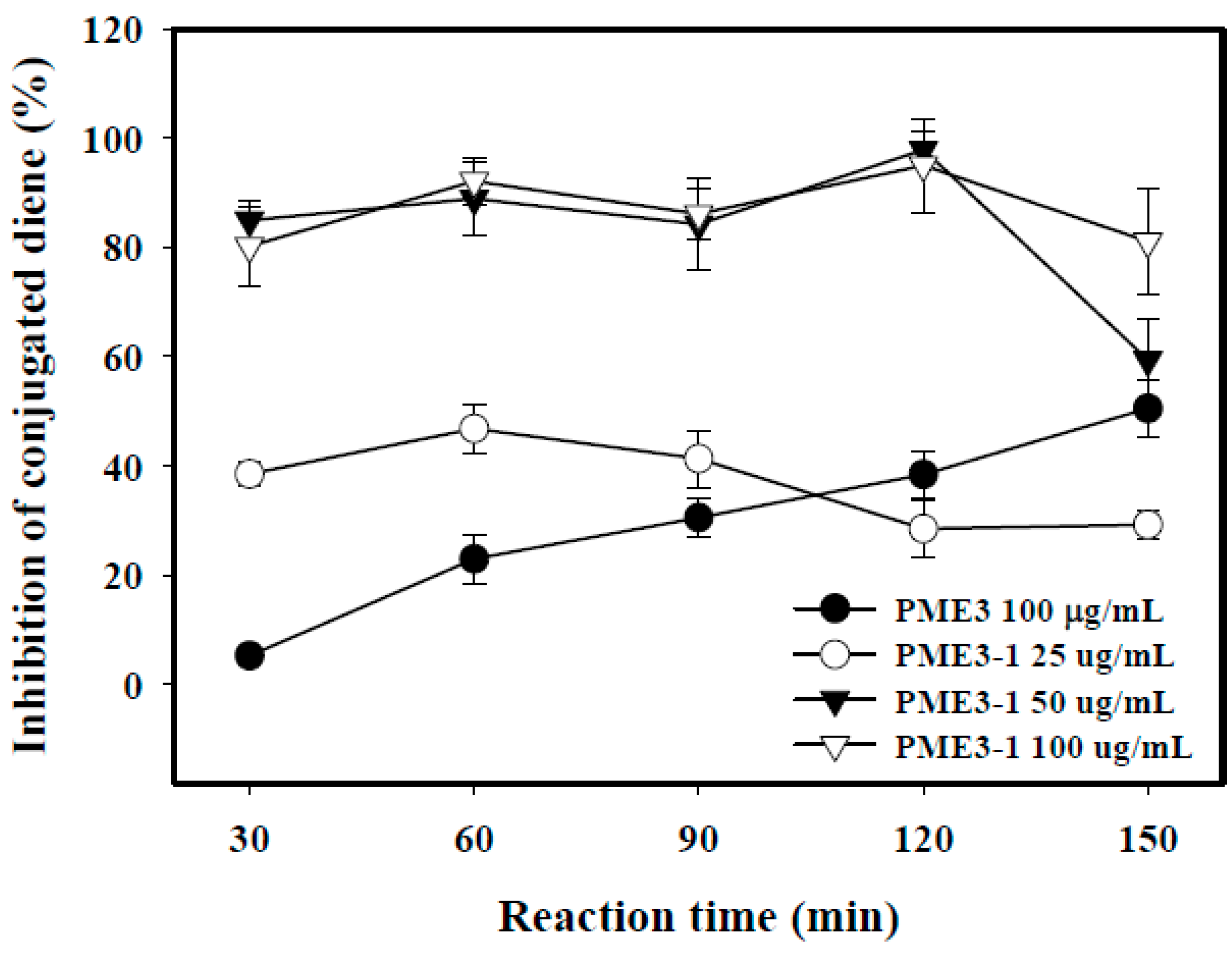 Molecules 20 19051 g004