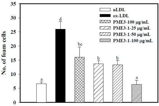 Molecules 20 19051 g005 550