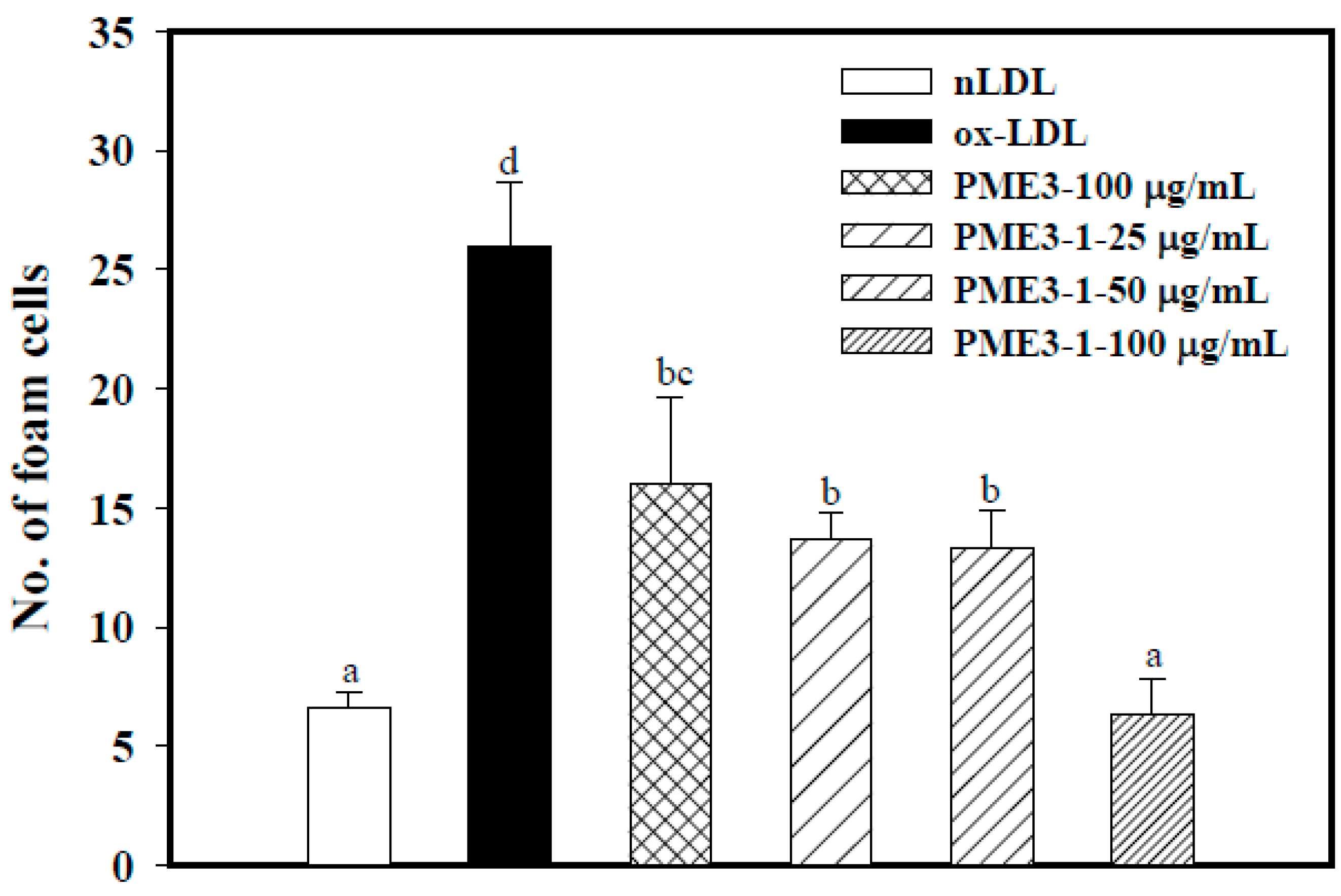 Molecules 20 19051 g005
