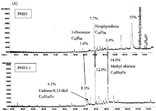 Molecules 20 19051 g006a 550