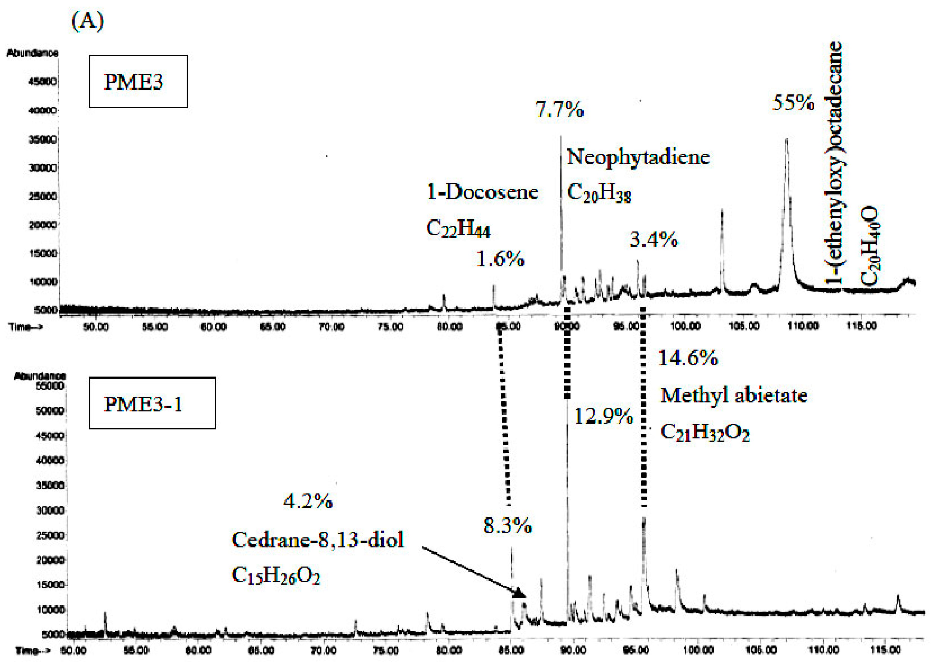 Molecules 20 19051 g006a