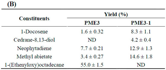 Molecules 20 19051 g006b 550