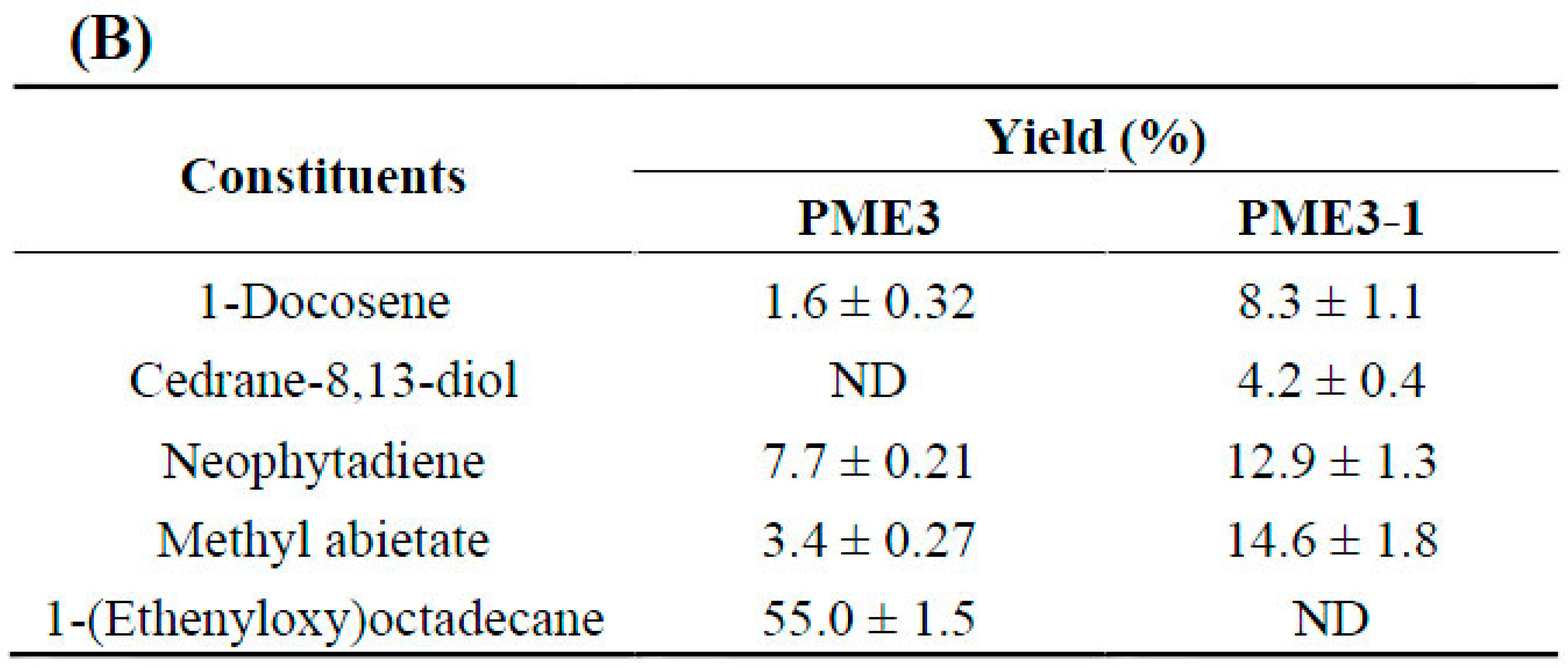 Molecules 20 19051 g006b