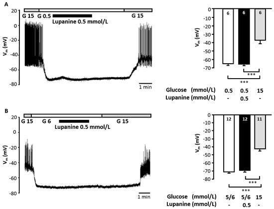Molecules 20 19085 g004 550