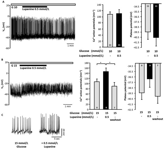 Molecules 20 19085 g005 550