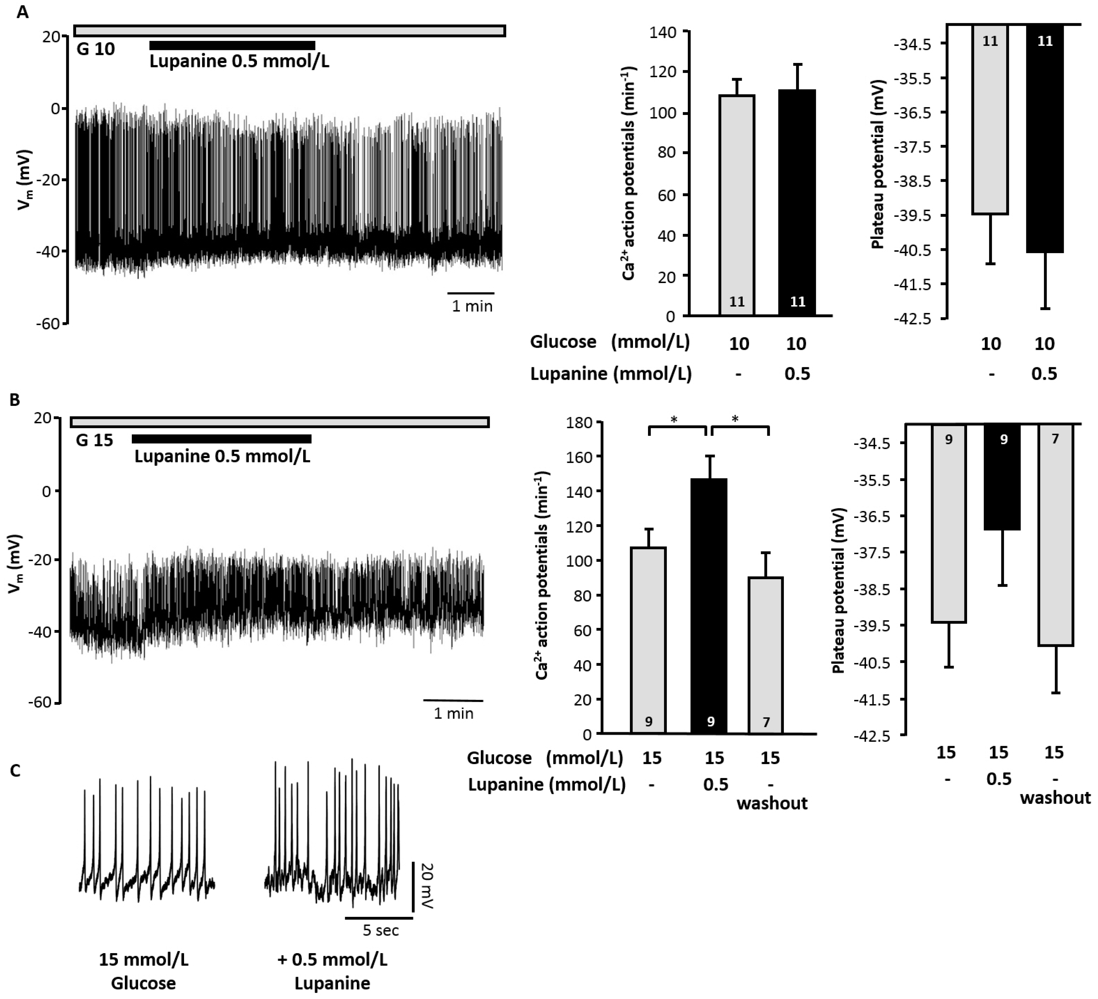 Molecules 20 19085 g005