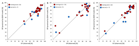 Molecules 20 19101 g006 550