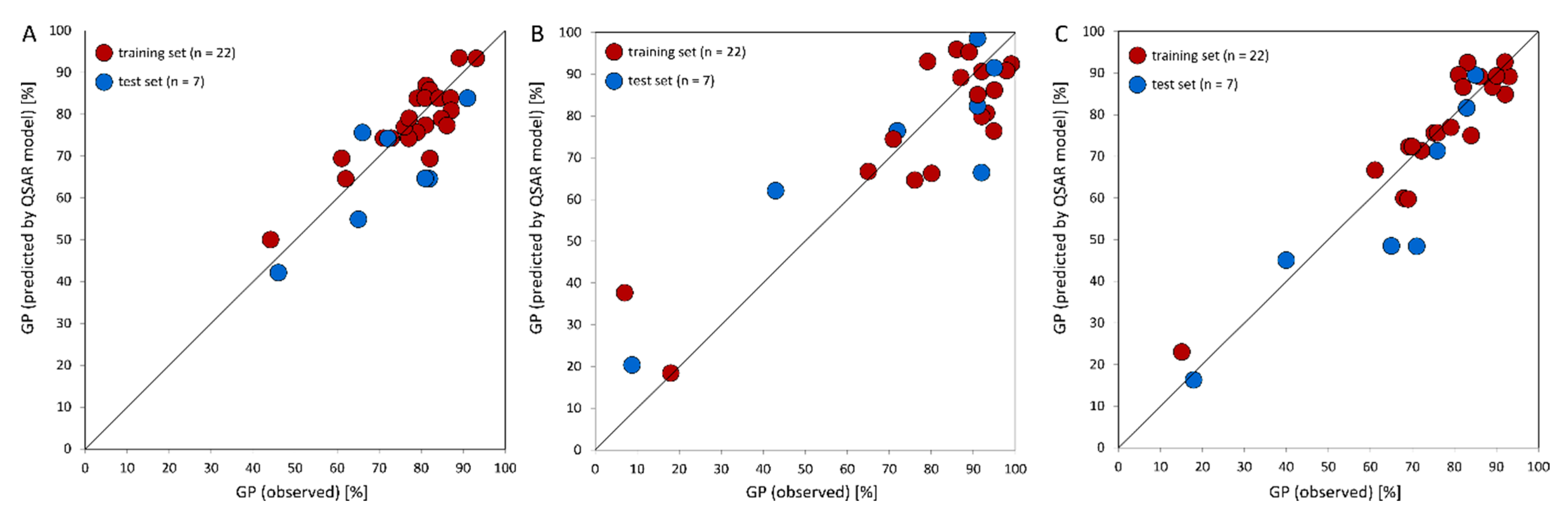 Molecules 20 19101 g006