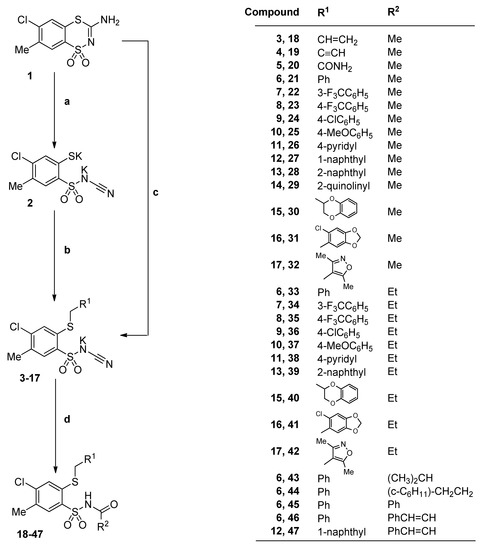 Molecules 20 19101 g008 550