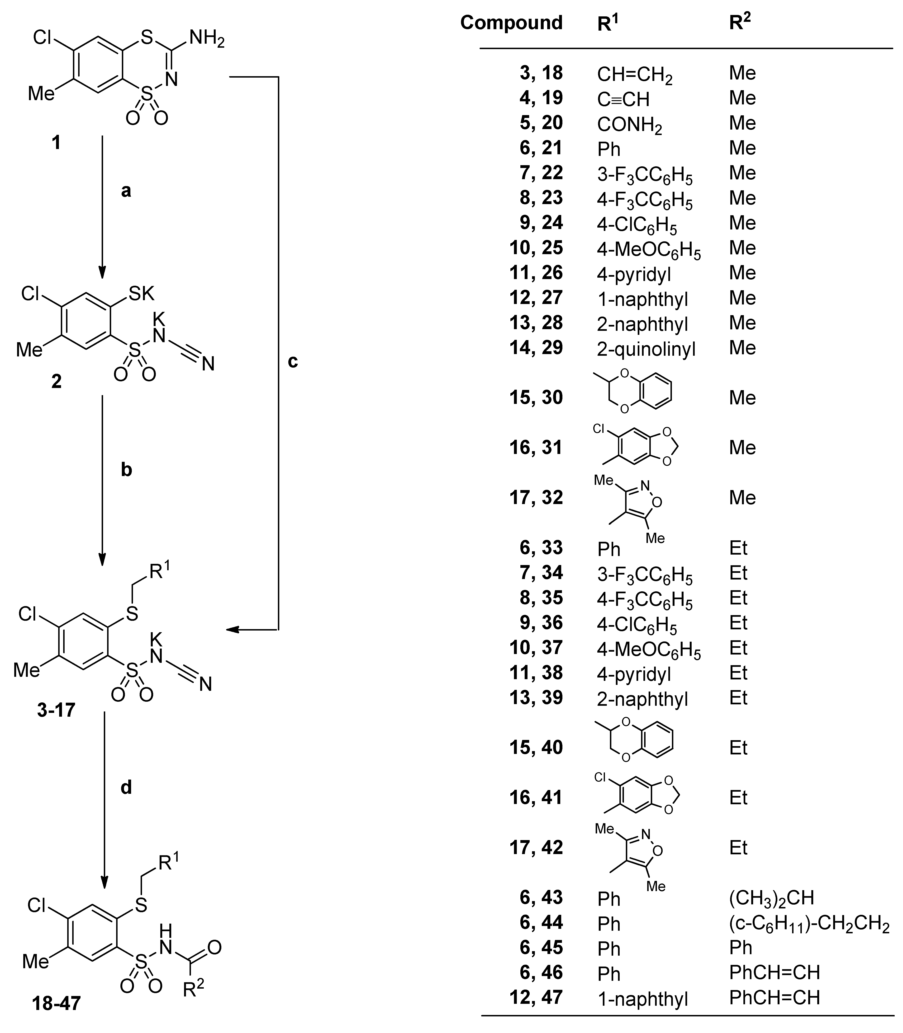 Molecules 20 19101 g008