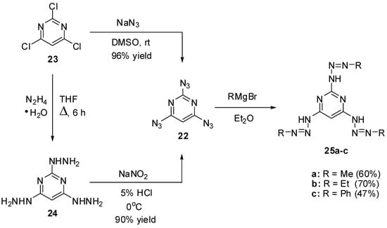 Molecules 20 19142 g006 550