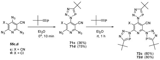 Molecules 20 19142 g018 550