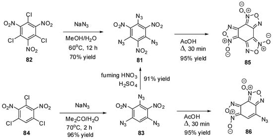 Molecules 20 19142 g023 550