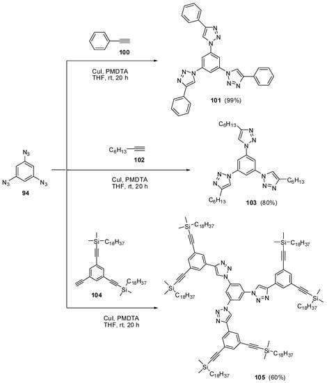 Molecules 20 19142 g026 550