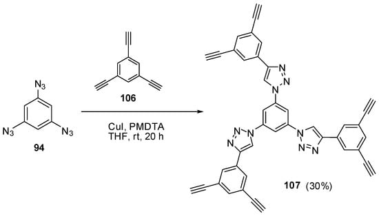 Molecules 20 19142 g027 550