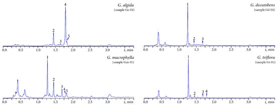 Molecules 20 19172 g003 550