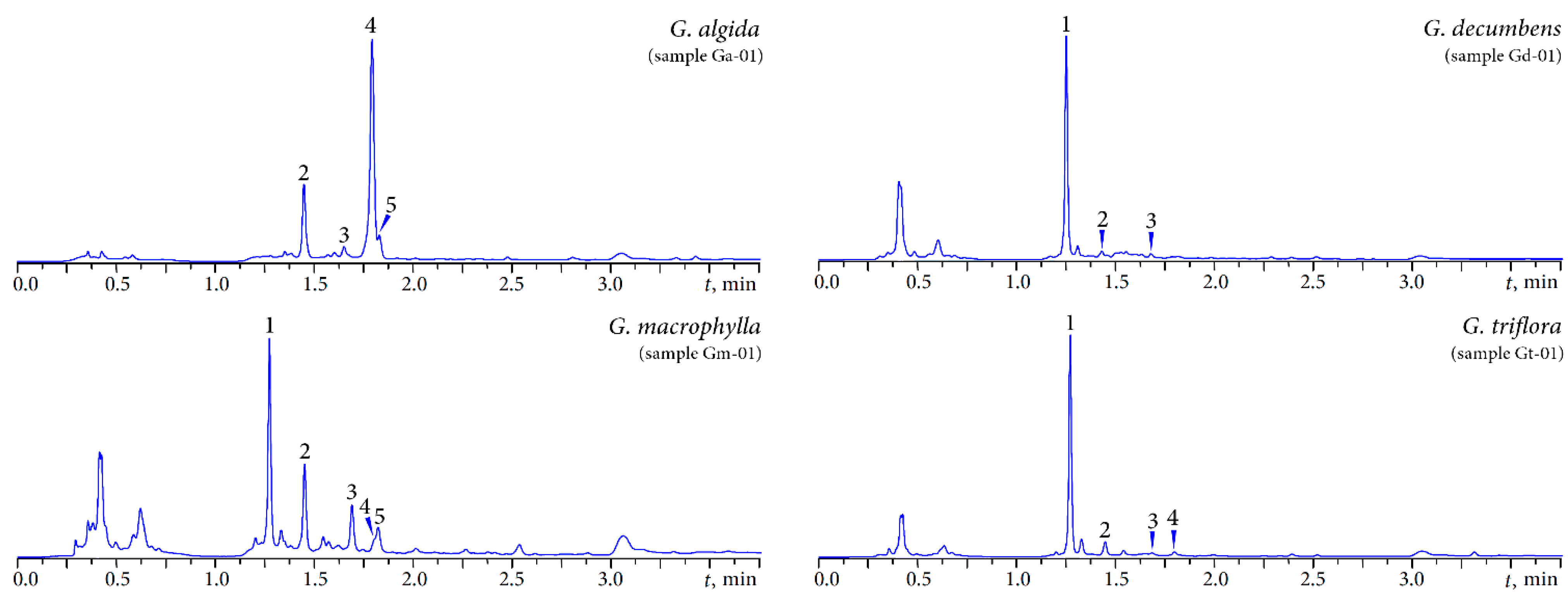 Molecules 20 19172 g003