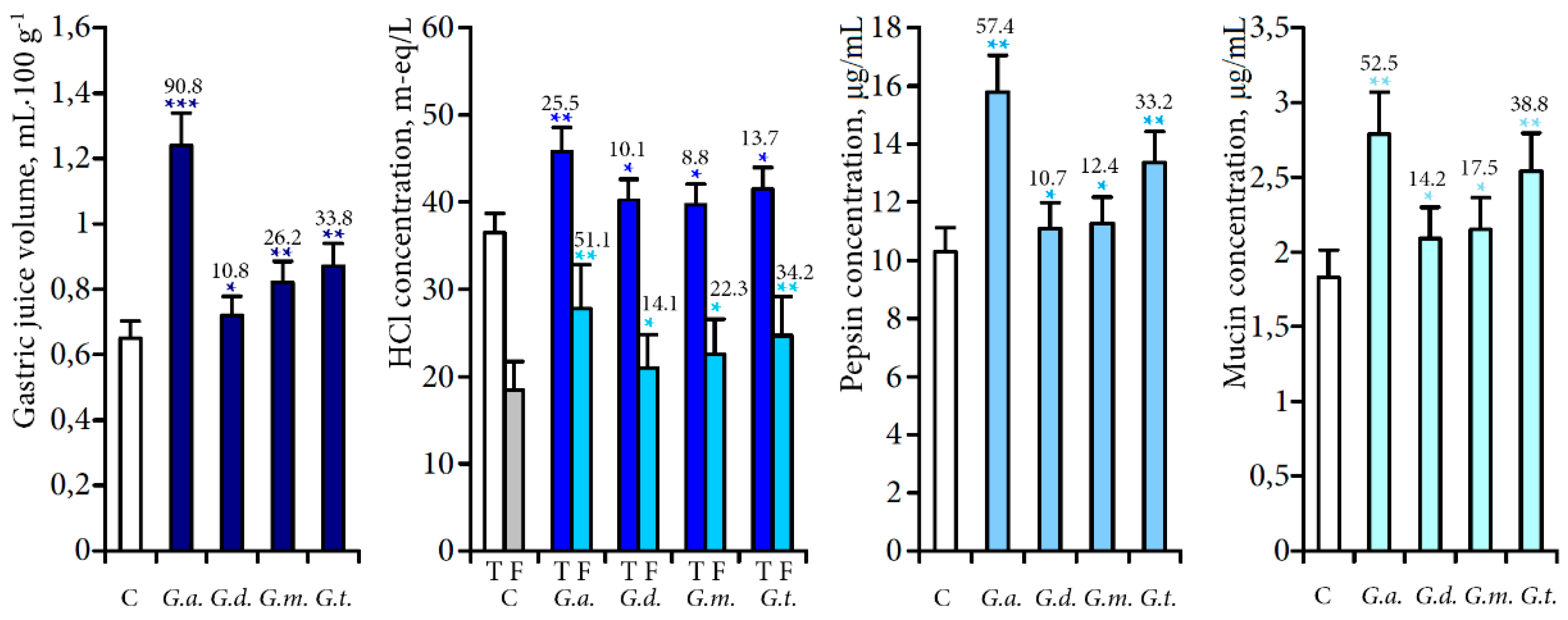 Molecules 20 19172 g005a