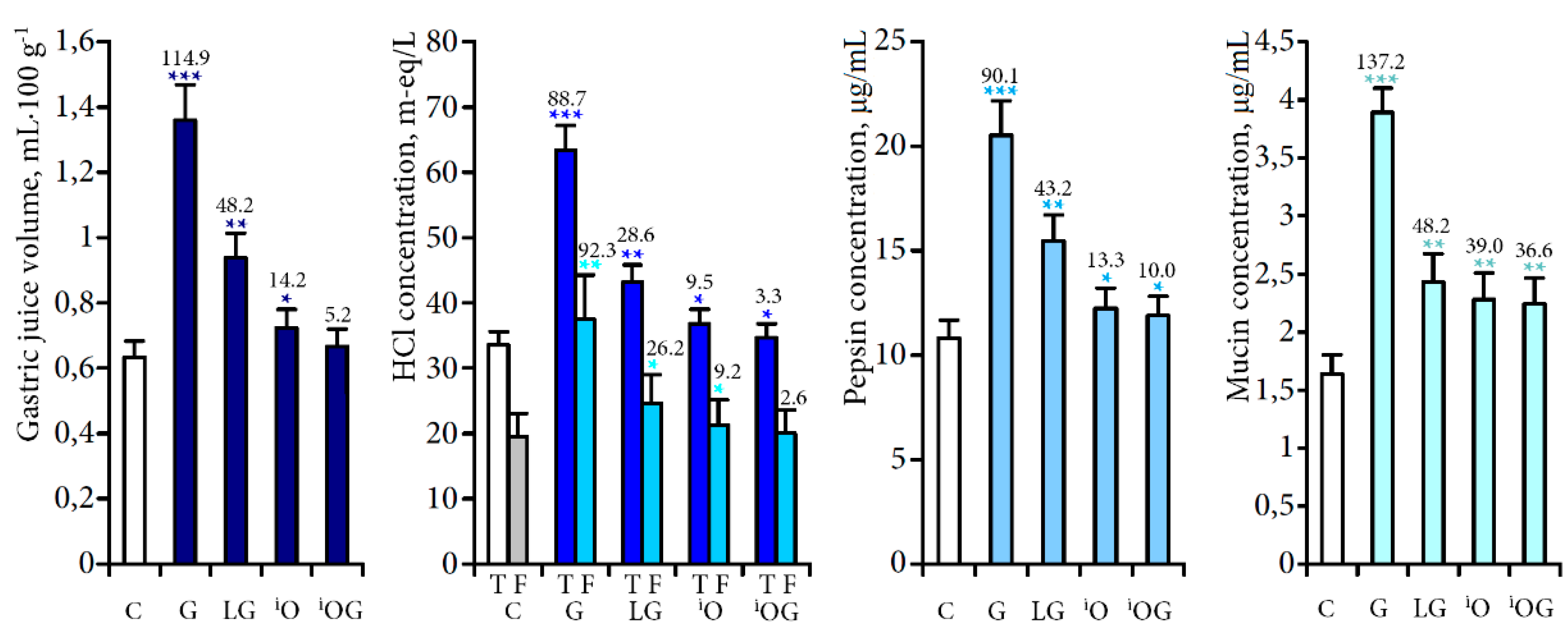 Molecules 20 19172 g005b