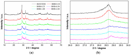 Molecules 20 19189 g001 550