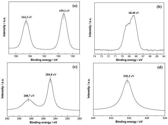 Molecules 20 19189 g004 550