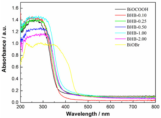 Molecules 20 19189 g006 550