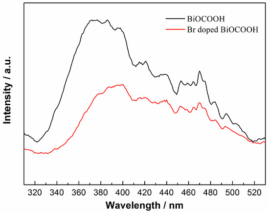 Molecules 20 19189 g007 550