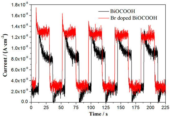 Molecules 20 19189 g008 550