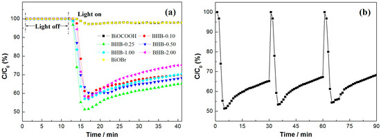 Molecules 20 19189 g009 550