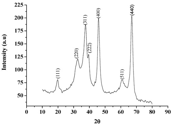 Molecules 20 19221 g002 550