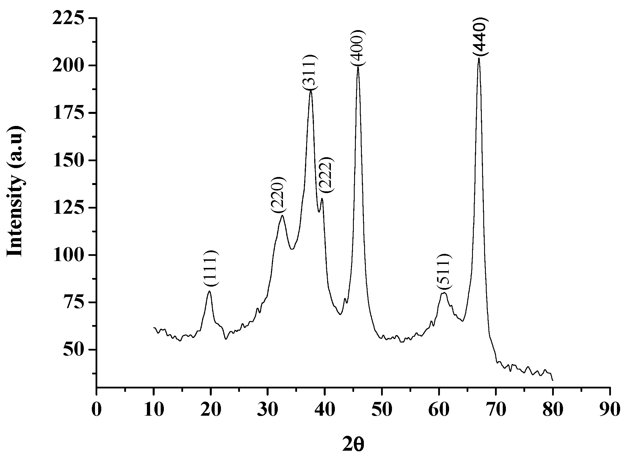Molecules 20 19221 g002