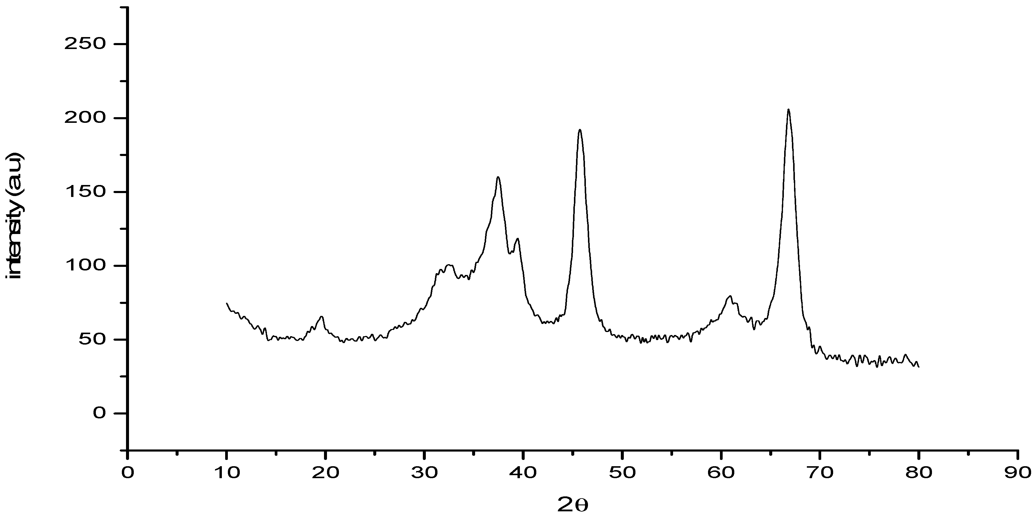 Molecules 20 19221 g005