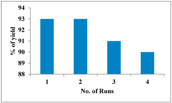 Molecules 20 19221 g006 550