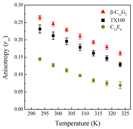 Molecules 20 19343 g004 550