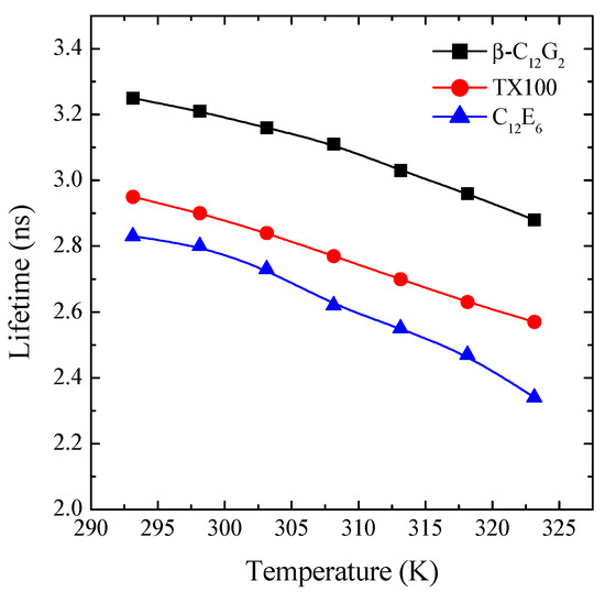 Molecules 20 19343 g005 550