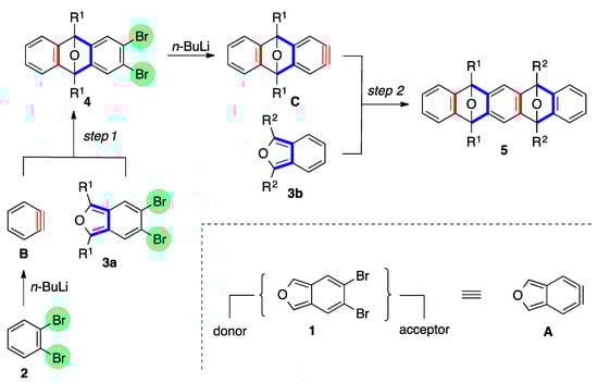 Molecules 20 19449 g001 550