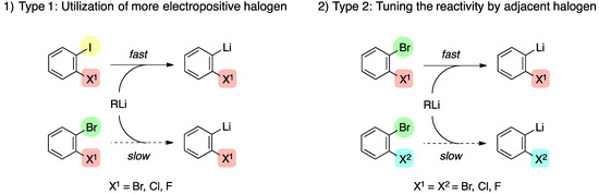 Molecules 20 19449 g003 550