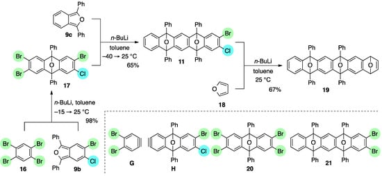Molecules 20 19449 g006 550