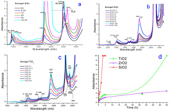 Molecules 20 19463 g004 550