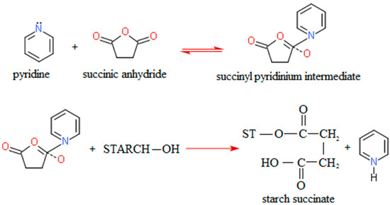 Molecules 20 19554 g001 550