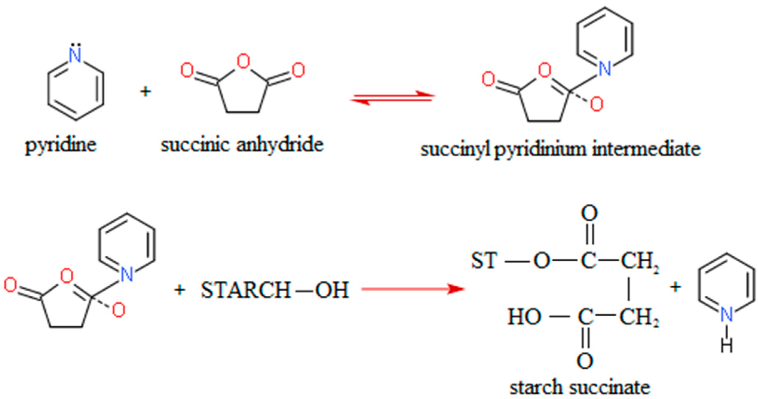 Molecules 20 19554 g001