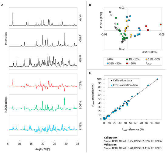 Molecules 20 19571 g002 550