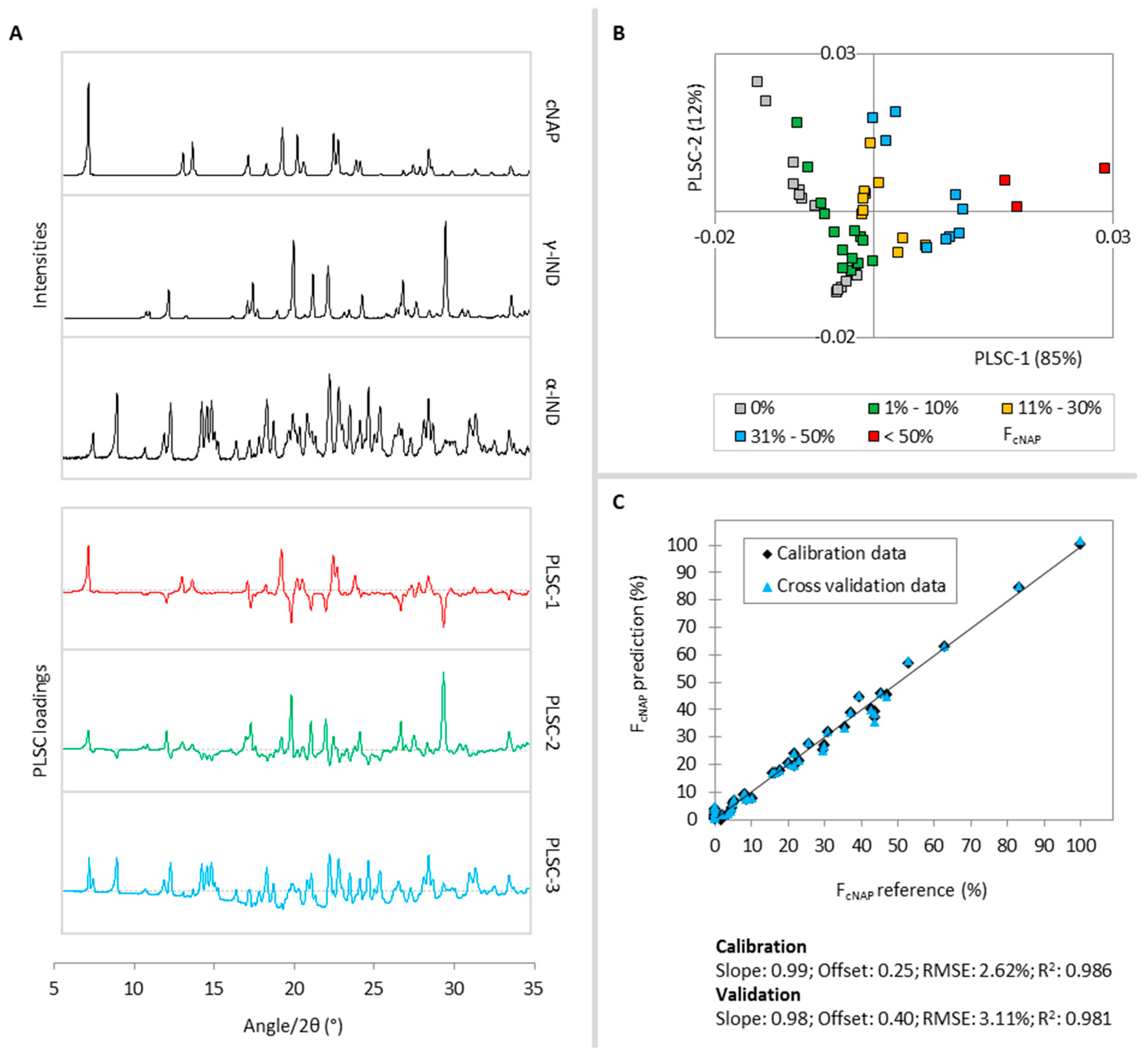 Molecules 20 19571 g002