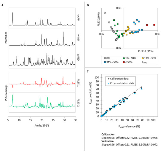 Molecules 20 19571 g003 550