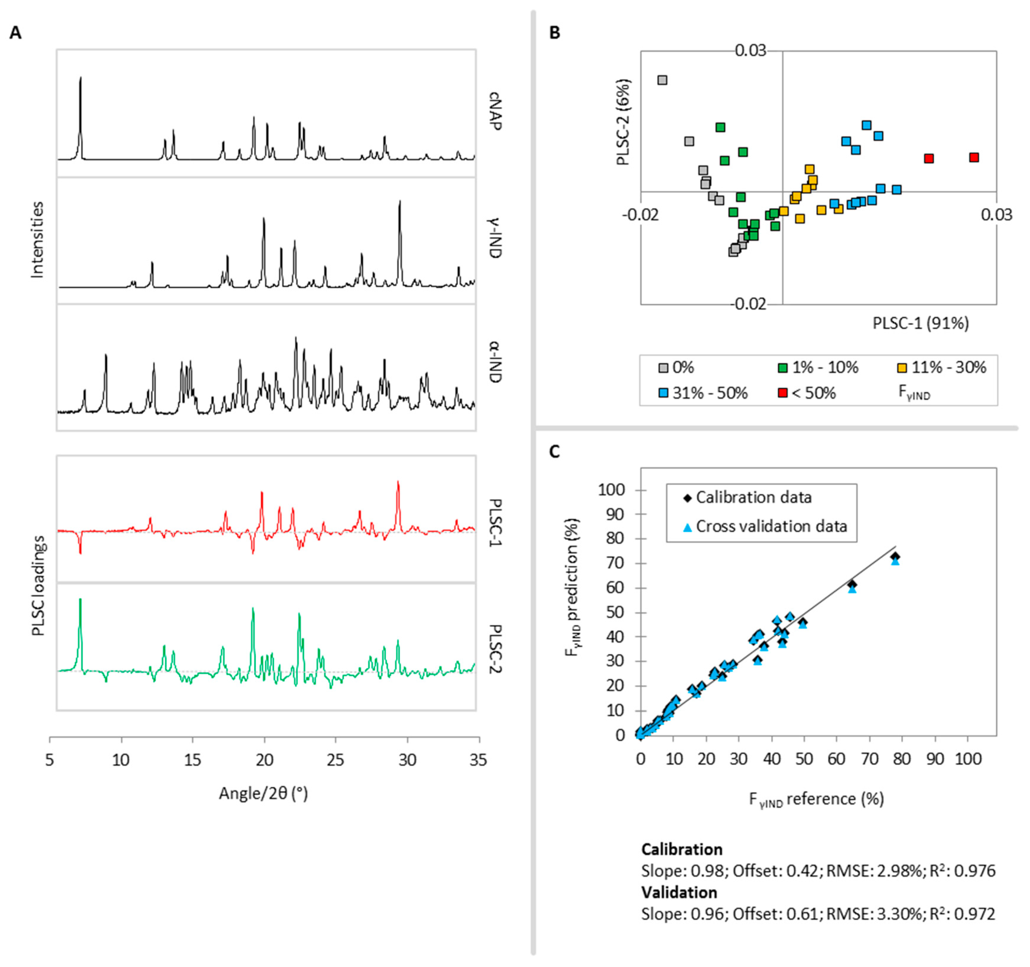 Molecules 20 19571 g003