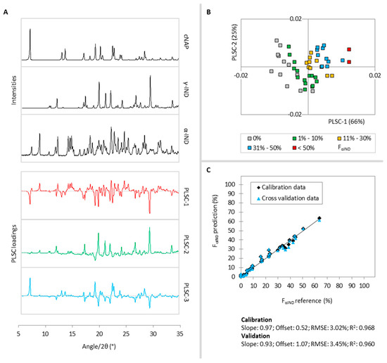 Molecules 20 19571 g004 550