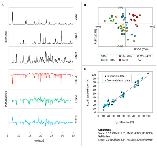 Molecules 20 19571 g005 550