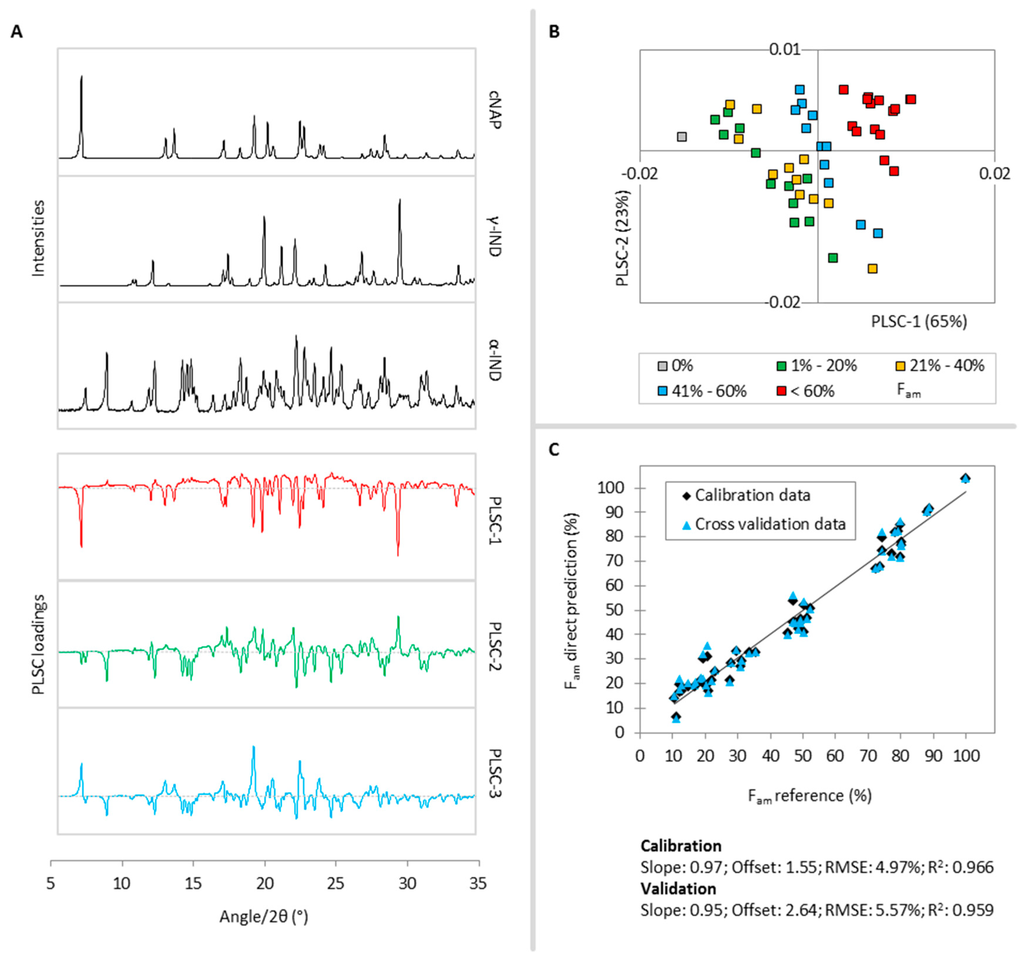 Molecules 20 19571 g005